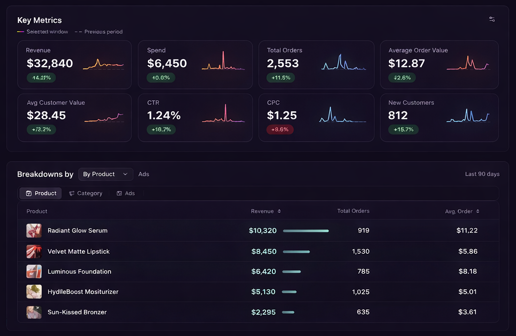 KPI Brain Dashboard